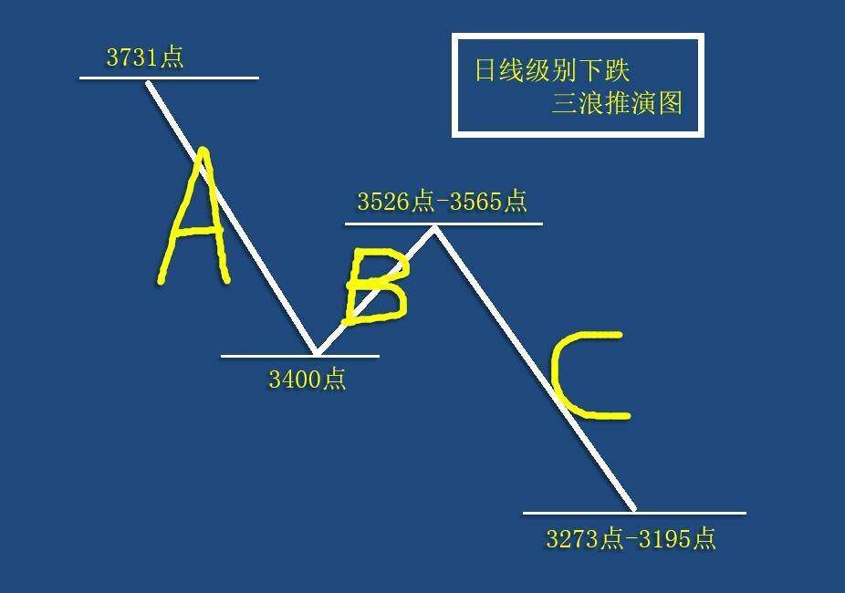 2.27周末：牛市不会终结，只会推迟