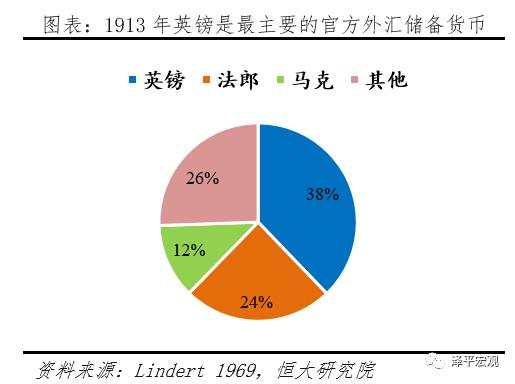 “嚣张的美元霸权”：如何在全世界剪羊毛