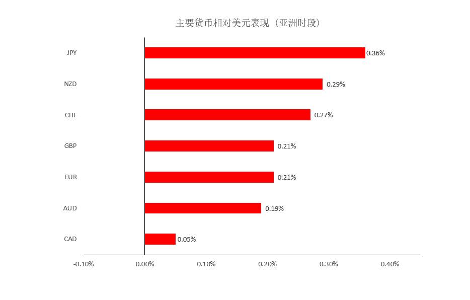 MEXGroup：晚间简报2021-02-09