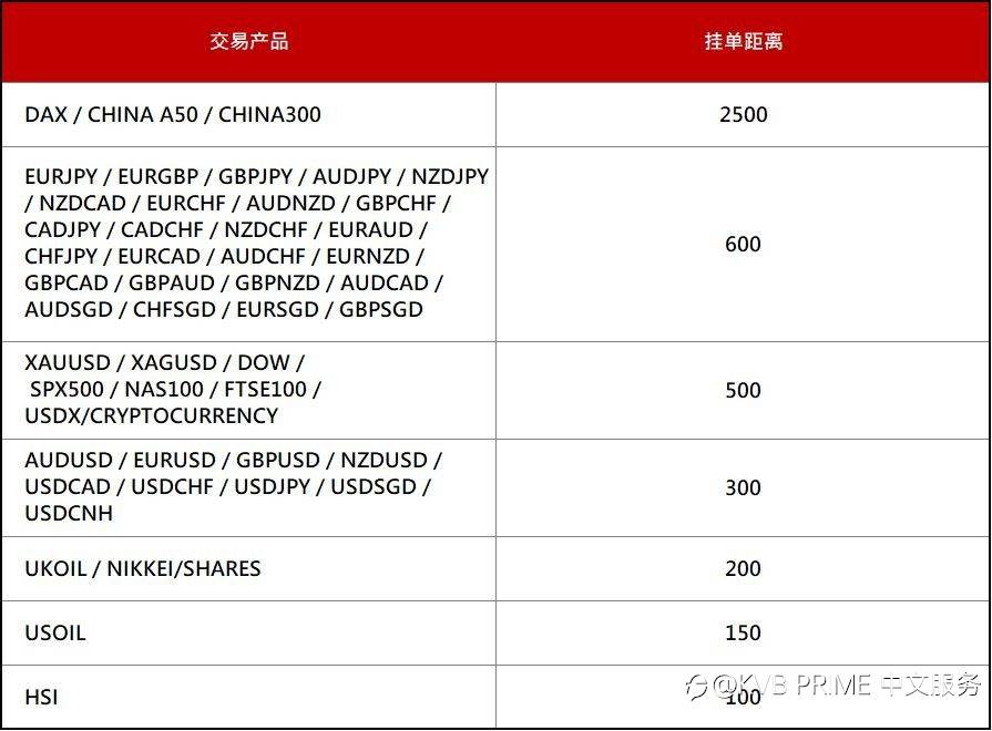 调整通知｜2021年2月非农挂单距离调整通知