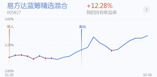 2.8英雄帖：芯片半导体率技科大涨，一二线蓝筹默默转换