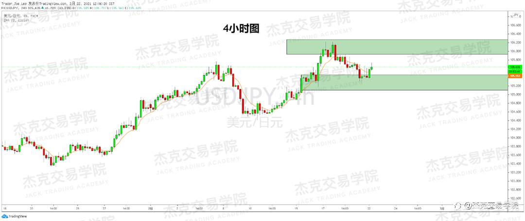 [2月22日策略]黄金/原油/英镑/欧元/美日/澳元/标普/BTC/ETH