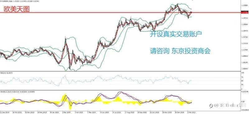 PRCBroker：2021年02月15日 今日汇评
