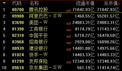 一场“万亿市值”的抱团豪赌，跟还是不跟？ 