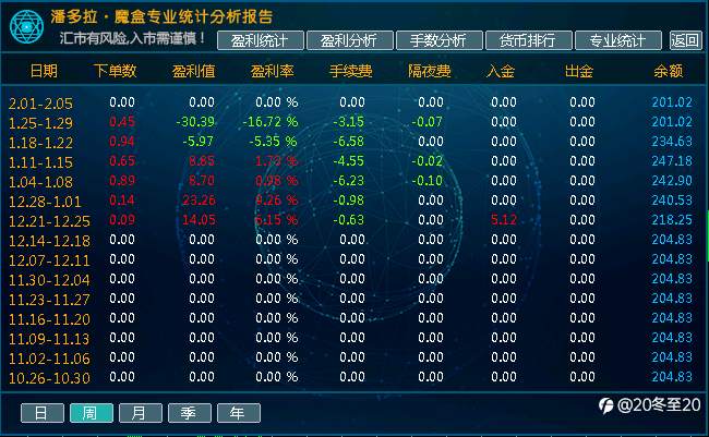 交易记录第六周