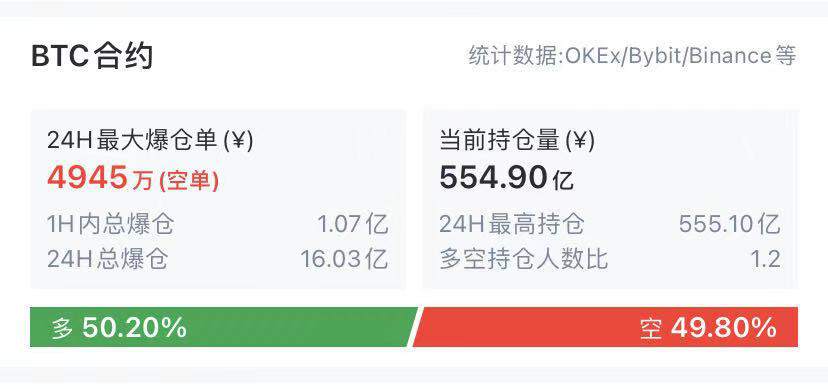 狗狗币狂涨10倍 马斯克：我没喝多 心里只有狗狗币