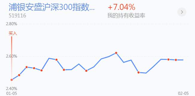 2.8英雄帖：芯片半导体率技科大涨，一二线蓝筹默默转换