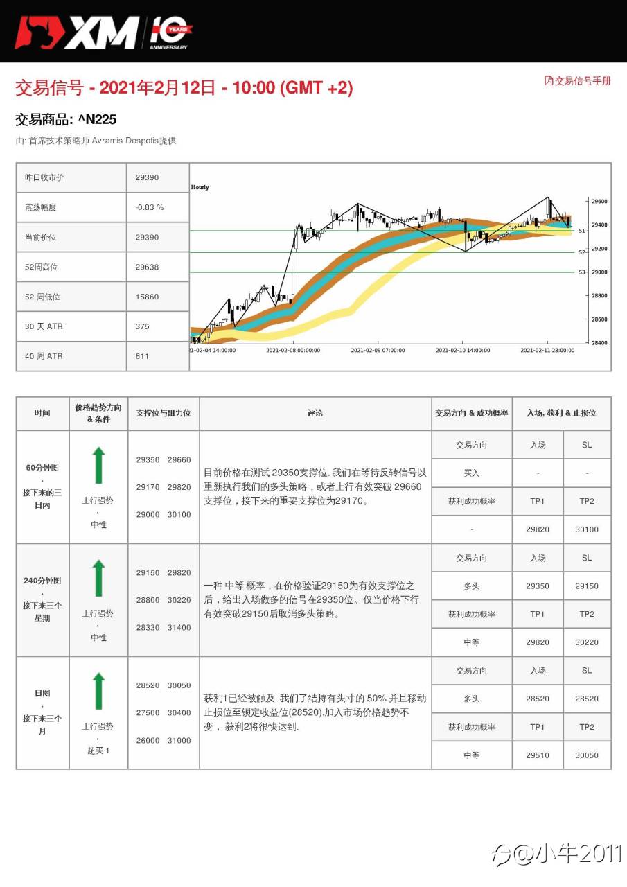 2/12交易信号-JP225