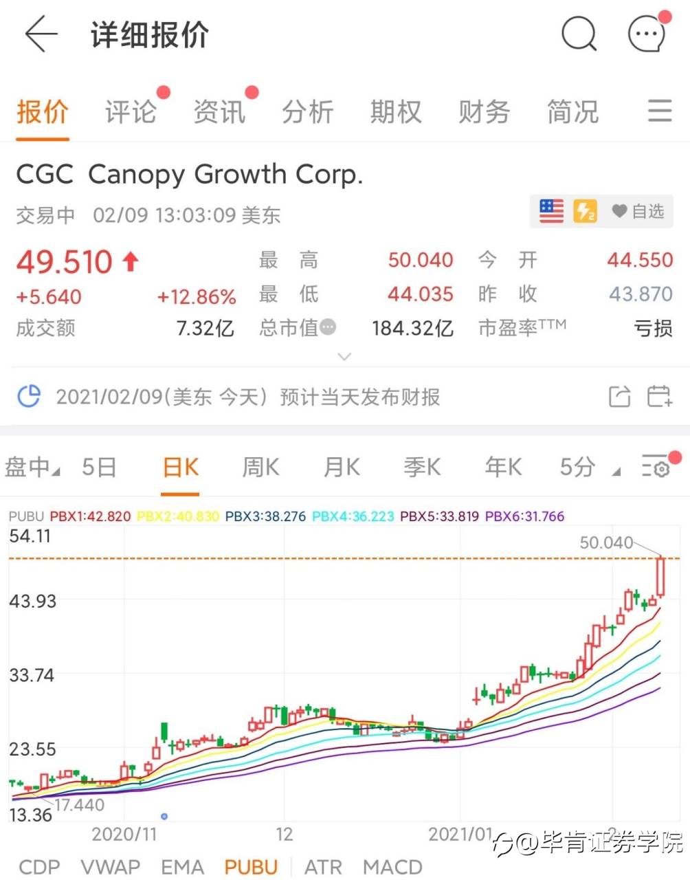 大麻CGC季报继续上行，有什么交易机会？