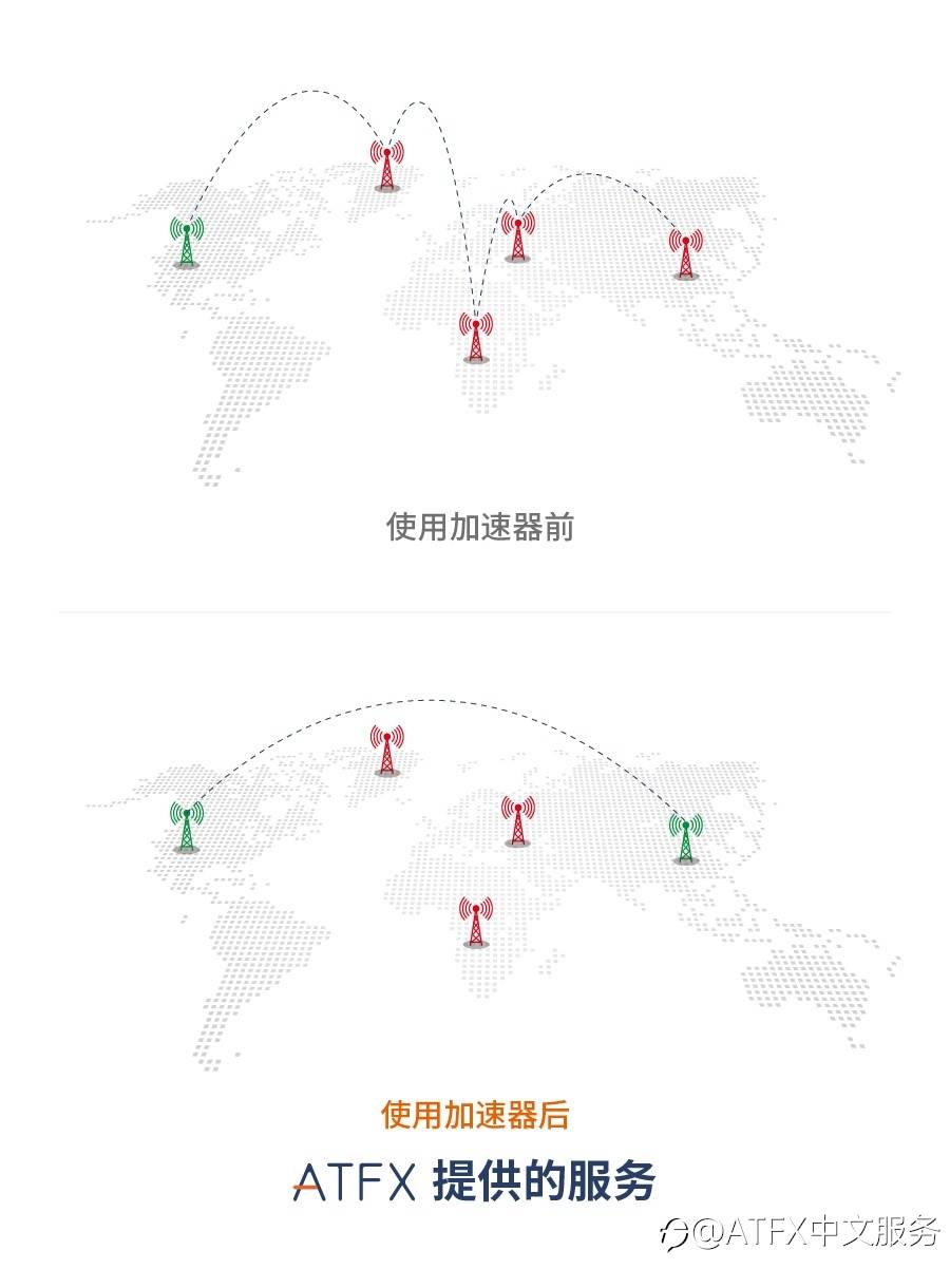 ATFX会员中心2.0：以金融科技创新，打造极致客户体验