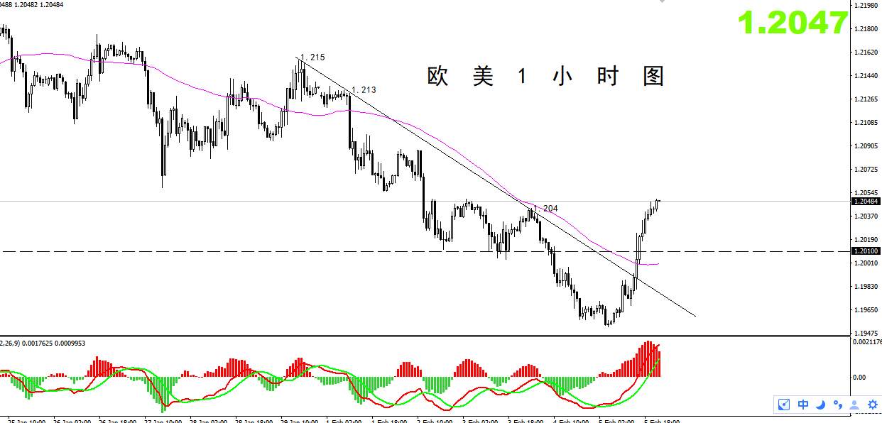 【欧美篇】：欧美本周节奏有变，注意区间争夺！