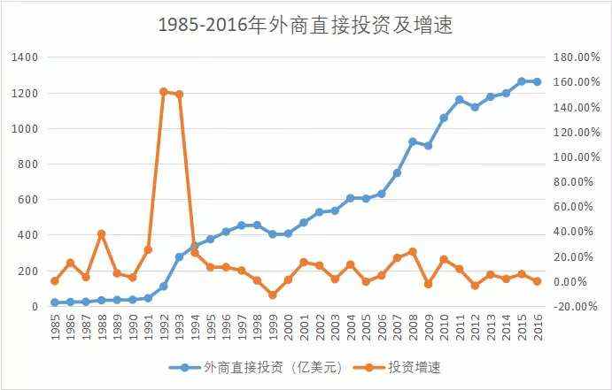 全球资产价格泡沫，最终会被什么刺破？