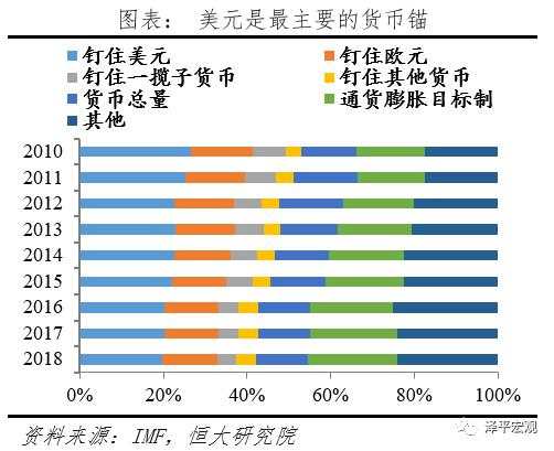 “嚣张的美元霸权”：如何在全世界剪羊毛