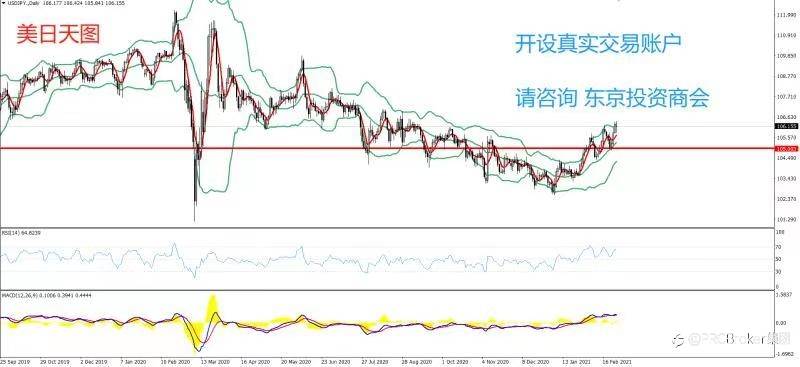 PRCBroker：2021年02月26日 今日汇评
