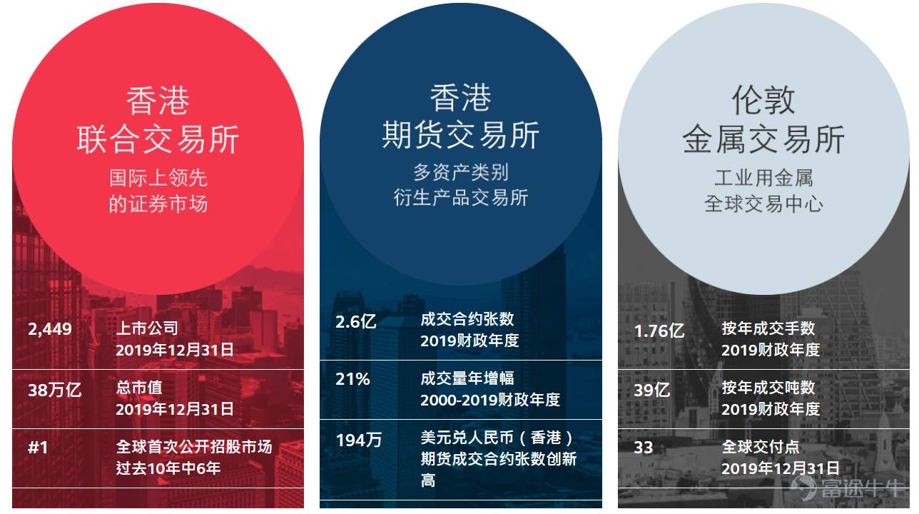 港股入门：港交所，连接中国与世界
