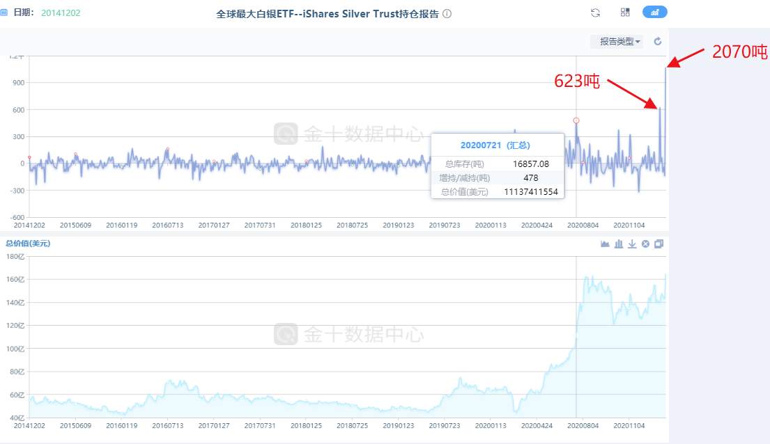 散户与机构的交锋：蝴蝶效应有望引爆下一个传奇-白银