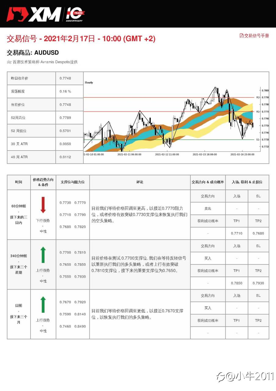 2/17交易信号-AUDUSD