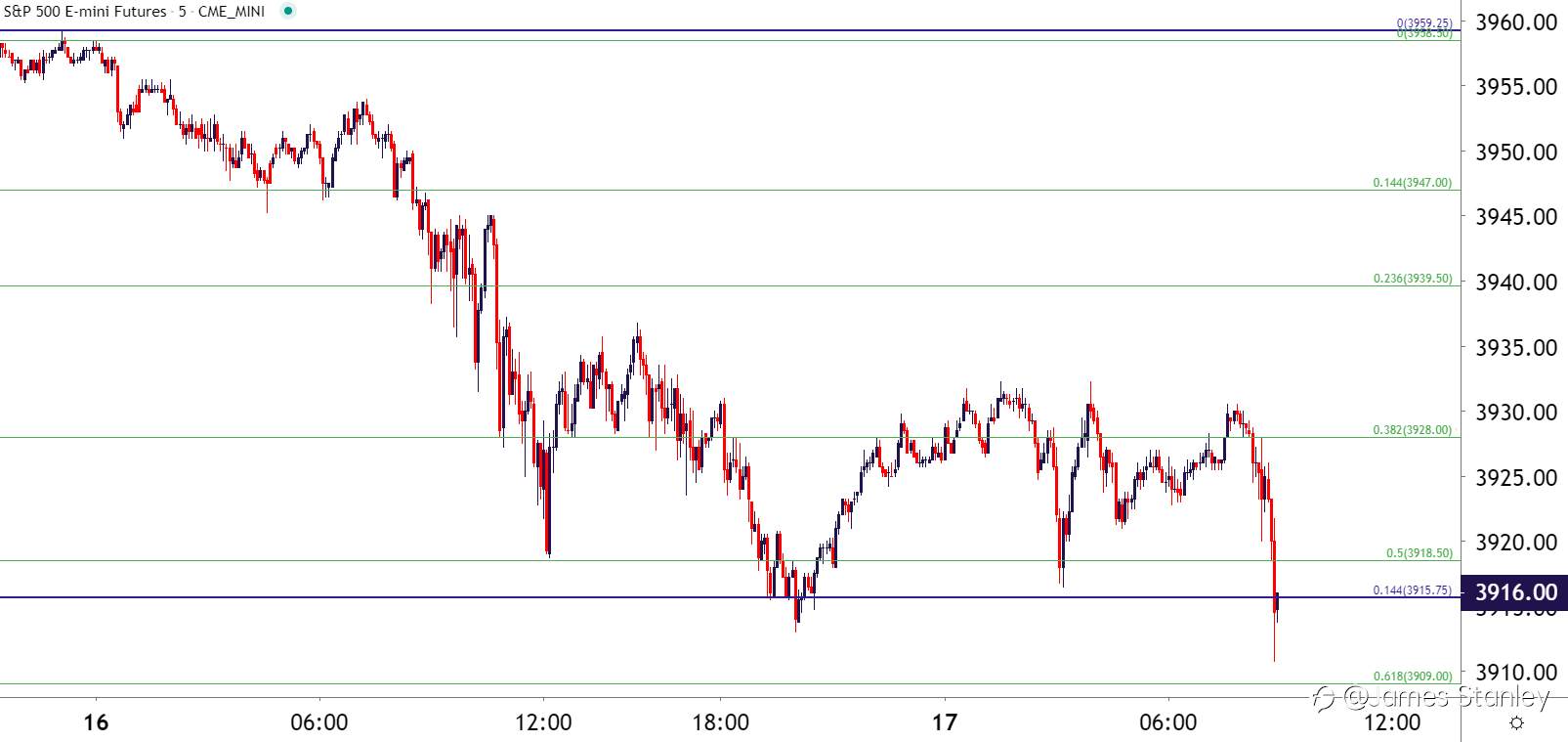 USD