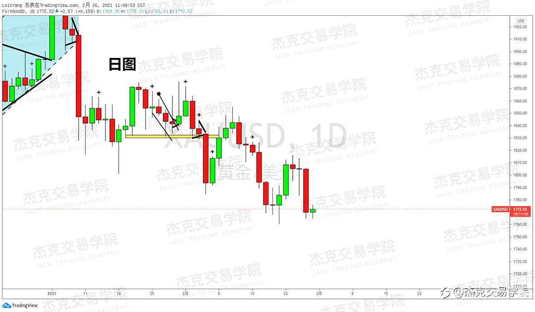 [2月26日策略]黄金/原油/英镑/欧元/美日/澳元/标普/BTC/ETH