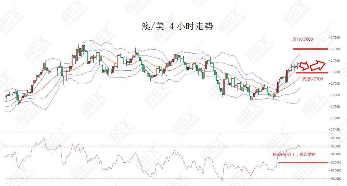 MEXGroup：每日快讯|美元指数连续下挫，但短线下行空间或许相对有限