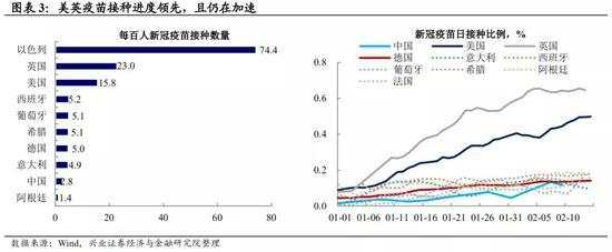 春节期间海外那些事儿：风险偏好回升的三条主线