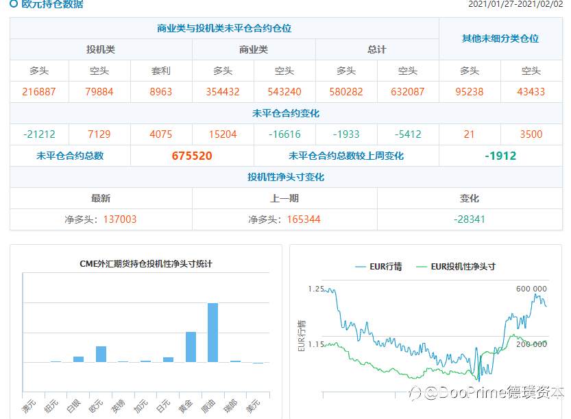 Doo Prime 德璞资本汇评｜靓丽经济数据支撑美元，淡化负利率英镑转涨