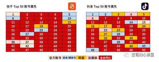 快手IPO，谈谈三个业务焦点