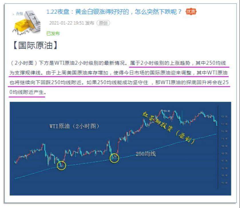 2.12周五：黄金白银短期受压，还需调整