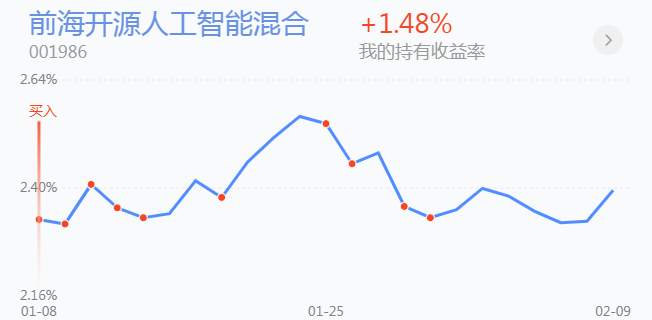 2.10英雄帖：蓝筹板块已迎来更大级别的第3浪上涨