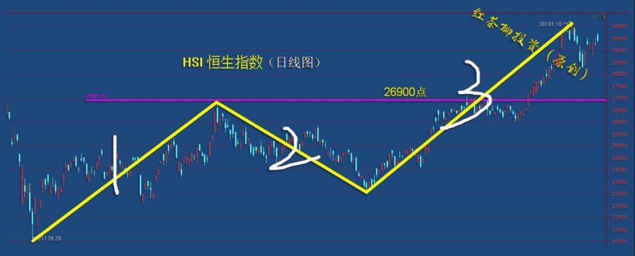 2.8收评：中小创业有望成为短期的主战场