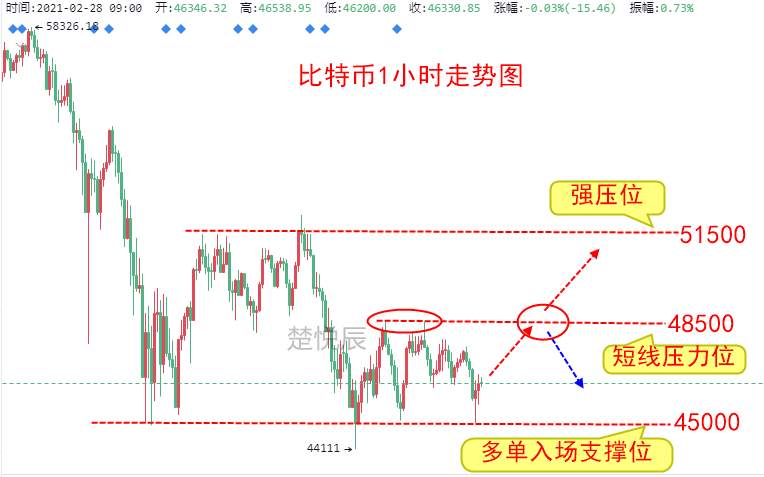 楚悦辰：2.28经济刺激计划1.9万亿美元通过，比特币能否一扫颓势？