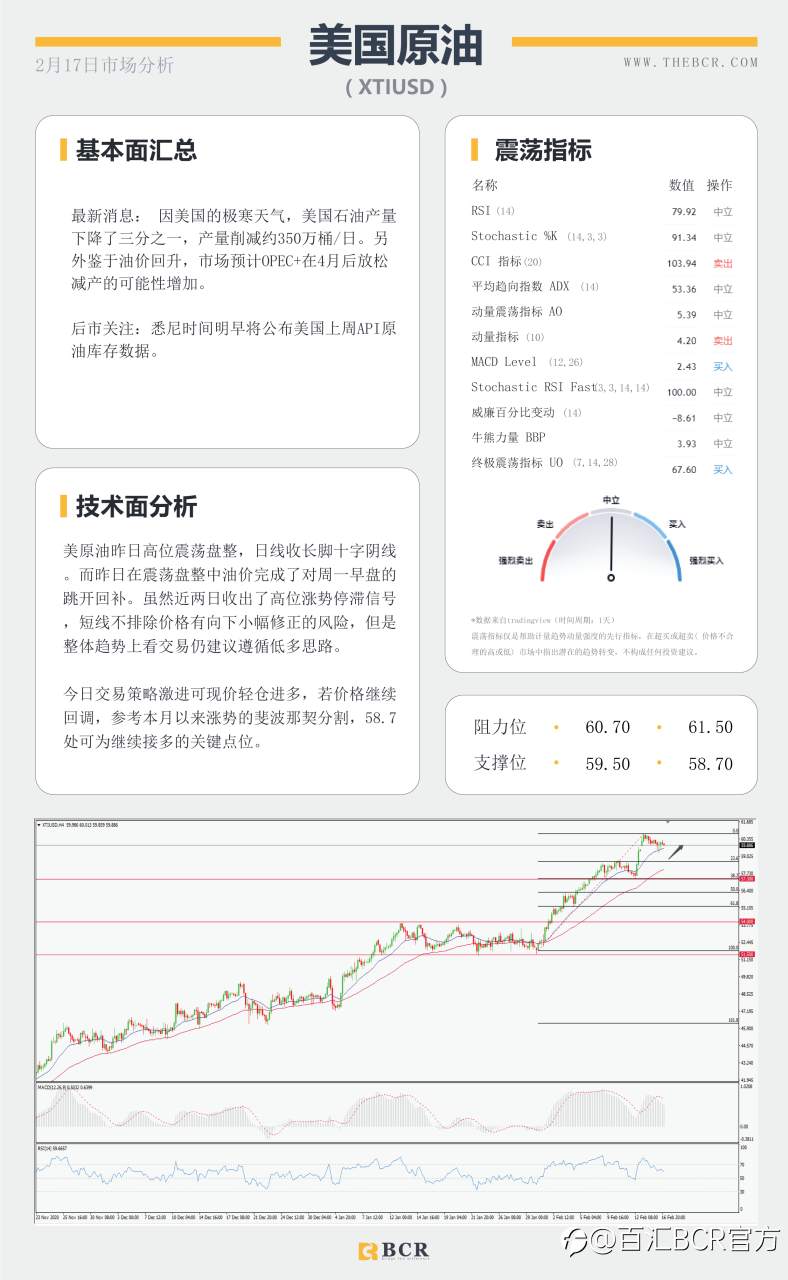 【百汇BCR今日市场分析2021.2.17】收益率带动美元弹性回归 ，FOMC带领恐怖数据明晨来袭