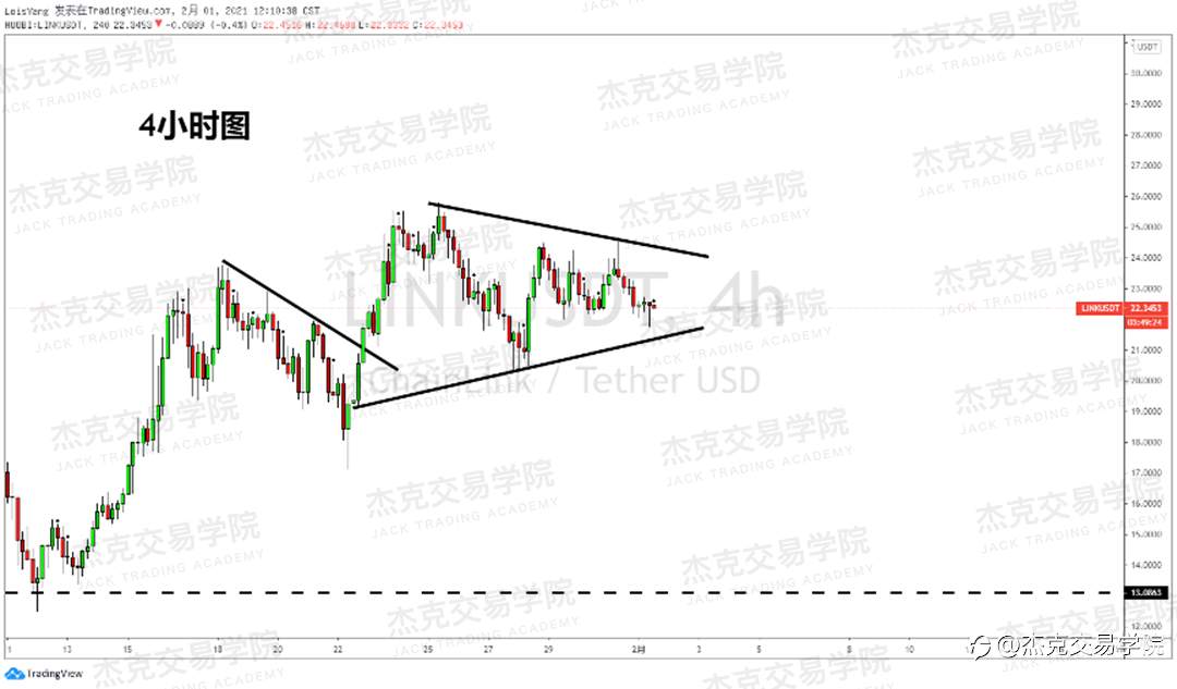 [2月1日策略]黄金/原油/英镑/欧元/美日/澳元/标普/BTC/ETH