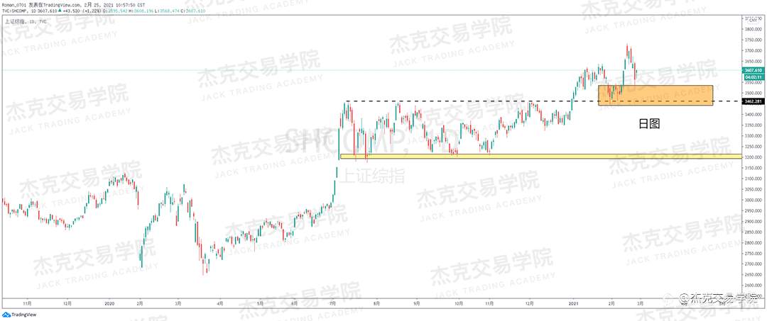 [2月25日策略]黄金/原油/英镑/欧元/美日/澳元/标普/BTC/ETH