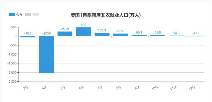 【黄金篇】：黄金1790目标到位，非农最新操作布局