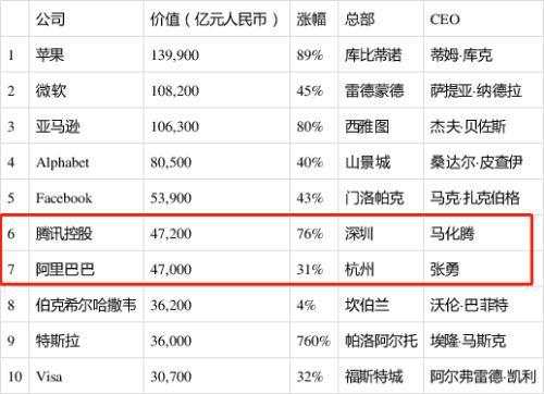 马云、马化腾缠斗史，都想干掉对方，结果都拥有十万亿生态圈