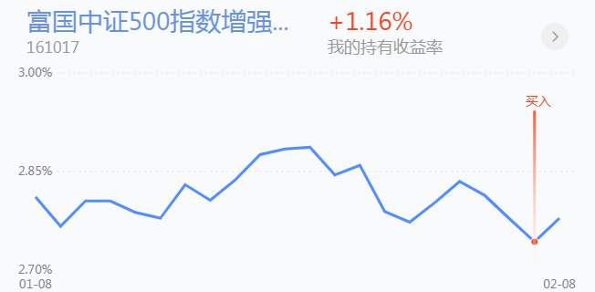 2.9英雄帖：军工板块强势领涨，证券科技王者归来