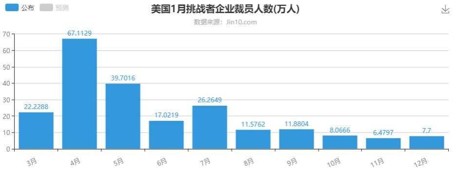 英央行能否压制英镑涨势？黄金出现看涨信号