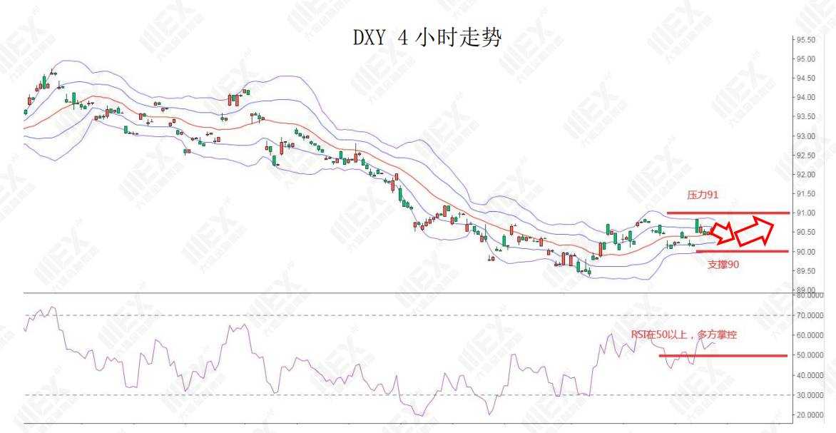 MEXGroup：每日快讯 |超级央行周，注意市场剧烈波动