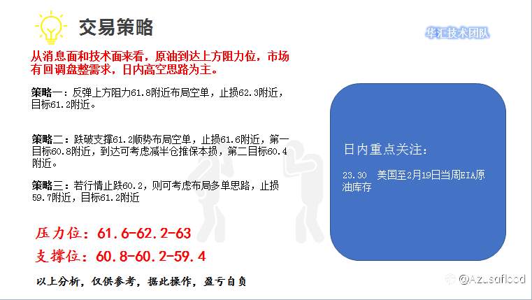 国际原油报告分享
