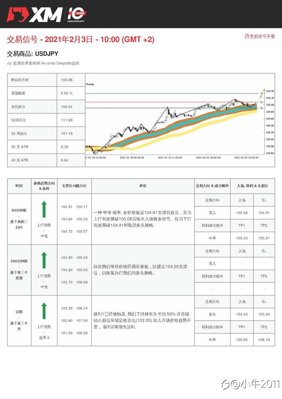 2/3交易信号-USDJPY