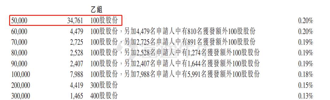 大户收割机开奖，中一手快手需要多少欧气？