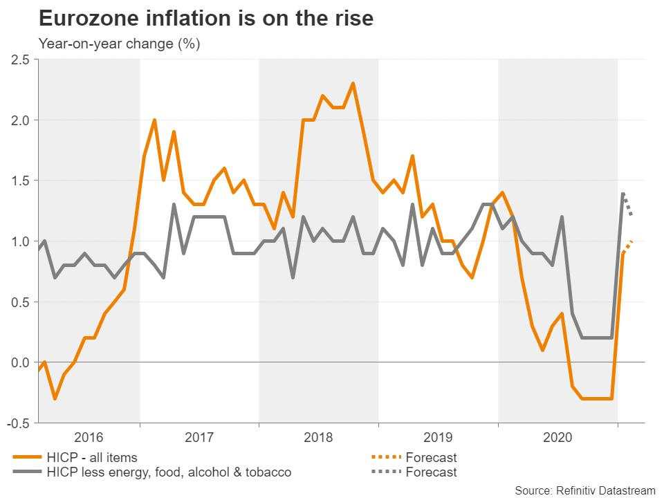 Week ahead – NFP to guide yields, RBA could be a yawn, pound turns to UK budget for boost [Video]