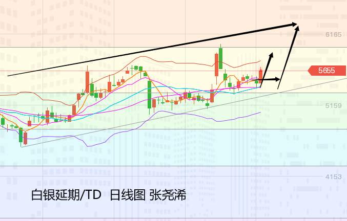 张尧浠：黄金颓势中寻求反弹、白银坚挺中期看涨