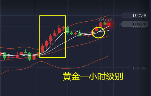 吉豆子：黄金1840仍有上升空间，抓住趋势高位做空