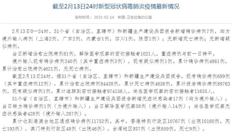 中国疫情最新消息！全国新增确诊病例7例，均为境外输入病例（上海2例，广东2例，内蒙古1例，四川1例，陕西1例） 新增无症状感染者17例（均为境外输入）