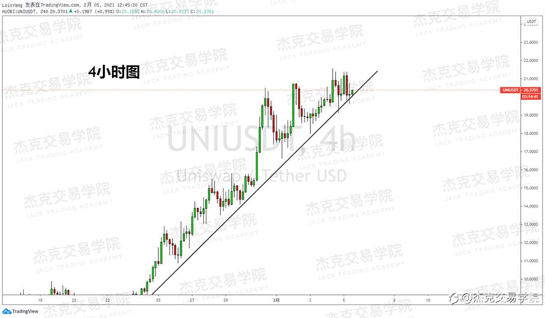 [2月5日策略]黄金/原油/英镑/欧元/美日/澳元/标普/BTC/ETH