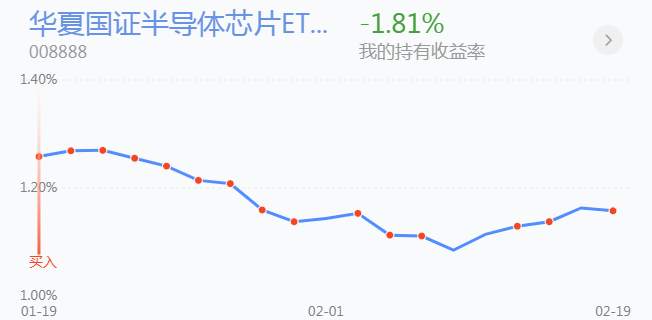 2.22英雄帖：酿酒医药大幅调整，周期性板块集体上涨