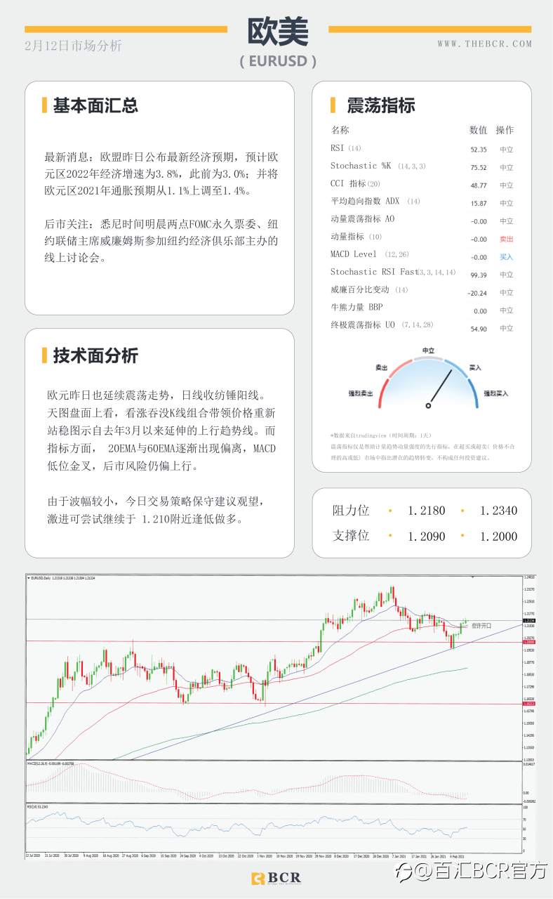 【百汇BCR今日市场分析2021.2.12】原油两大巨头出现分歧，澳元蹒跚中迎来抬升