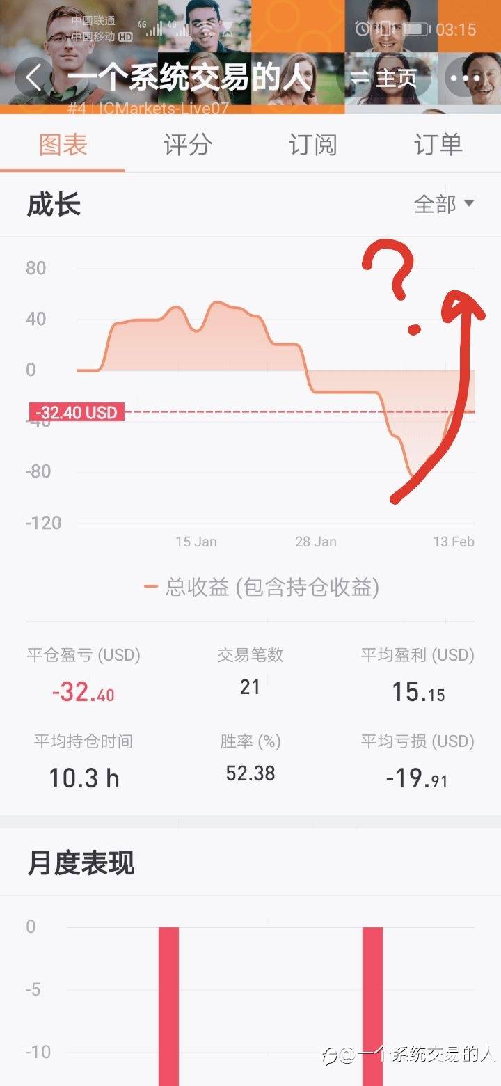 2月2周系统的表现